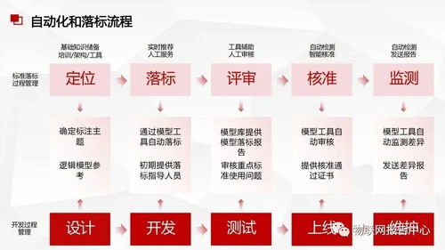 構(gòu)建高效智能的數(shù)據(jù)中臺(tái) 數(shù)據(jù)處理服務(wù)與數(shù)據(jù)治理的協(xié)同方案